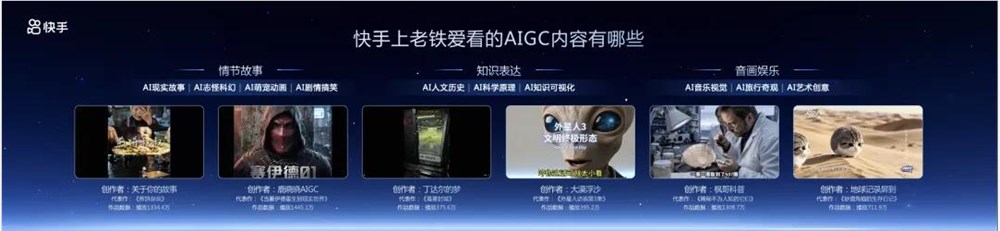 2.8亿人消费,三大计划扶持,快手加码AIGC