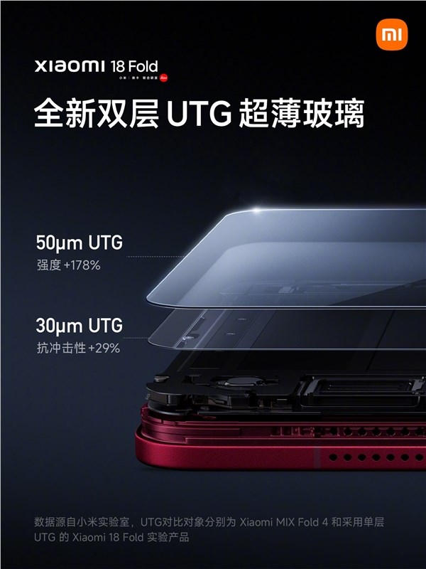 小米18 Fold全球首发双层UTG超薄玻璃:结构、材料、工艺三大突破