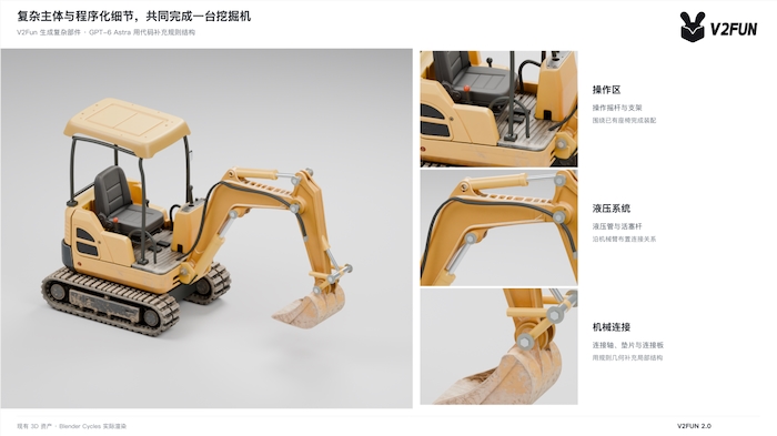从代码生成,走向模型协同:GPT-6 Astra 与 V2Fun 正在塑造AI建模新范式