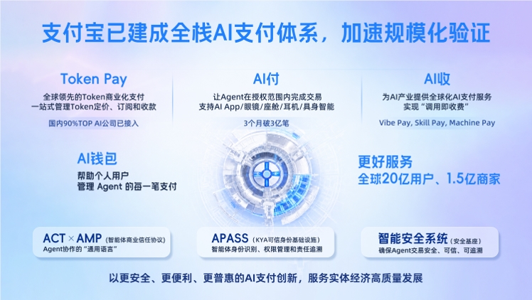 支付宝AI支付产品体系再进化,新推AI钱包智能体及三大“AI收”能力